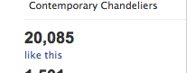 Niche Modern Surpasses 20000 Facebook Fans